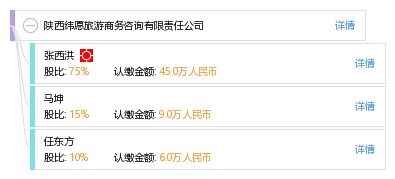 陜西緯愿旅游商務咨詢有限責任公司
