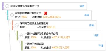 深圳金榜商務咨詢服務公司 助力企業發展的專業伙伴