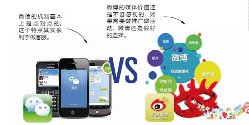 微信的進攻 當微商廣告成為社交邊界的新博弈
